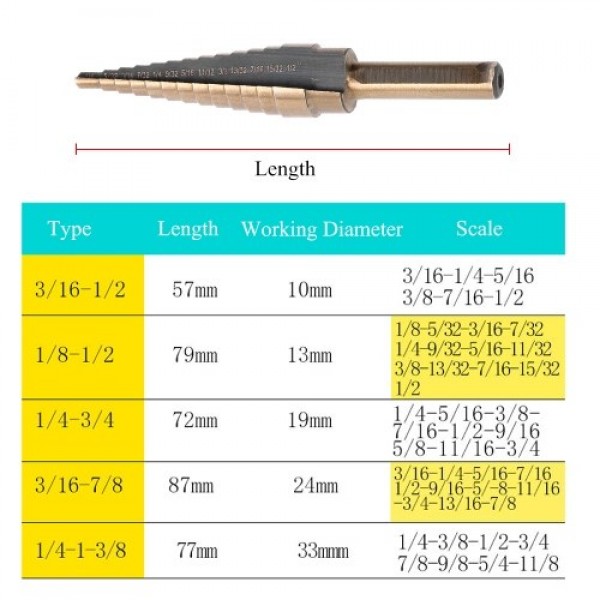 5pcs High Speed Steel 4241 Step Drill Bit Set Kit Round Shank Pagoda T-wist Drills Drilling Tool with Storage Box for Workpiece 