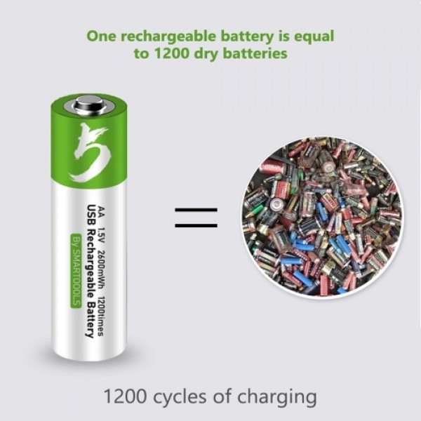Type-C Port Rechargeable AA Lithium Battery 1.5V B...