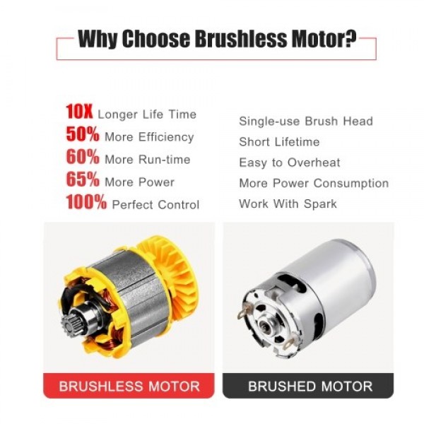 21V Brushless Cordless Electric Pruning Shears Rec...