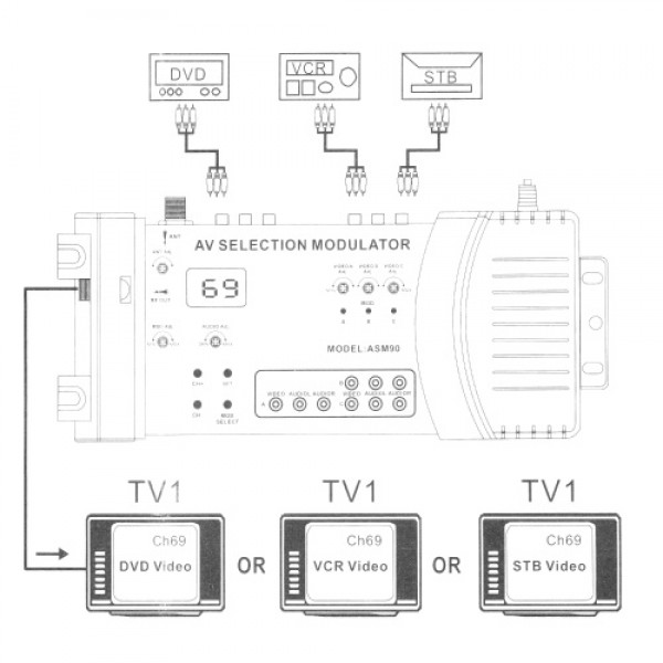 AMS90 Modulator AV Optional Modulator VHF UHF PAL/NTSC Standard RCA Converter Portable 100-240V Domestic Modulator RF Converter 