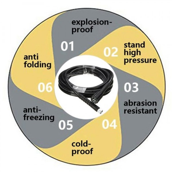 5800PSI High Pressure M14 X M22 Jet Washer Hose Tube Compatible with Karcher K2 K3 15M