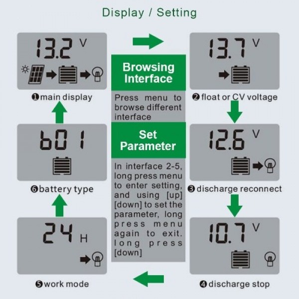 100A Solar Panel Controller Solar Recharger Controller LCD Display Screen Street Lamp System Recharge Controller PWM Recharge Ma