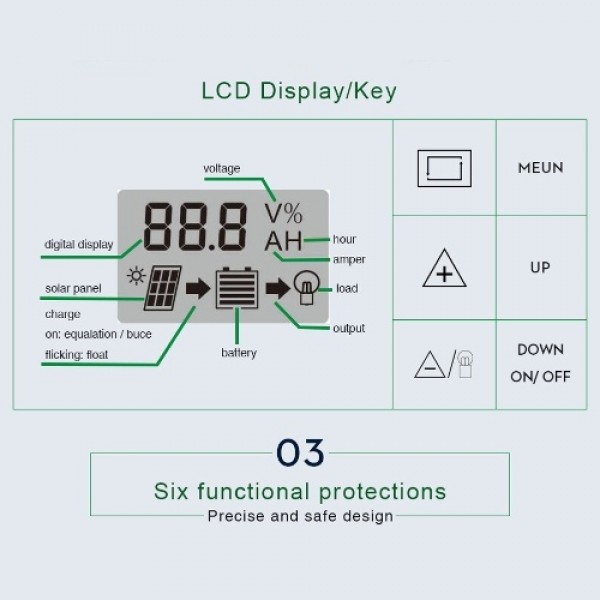 100A Solar Panel Controller Solar Recharger Controller LCD Display Screen Street Lamp System Recharge Controller PWM Recharge Ma