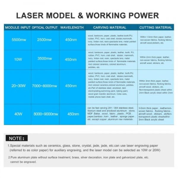 450nm 10W Laser Engraving Machine Adjustable Focal Length Support PC Software High Speed Mini CNC Laser Engraver Cutter Precise 