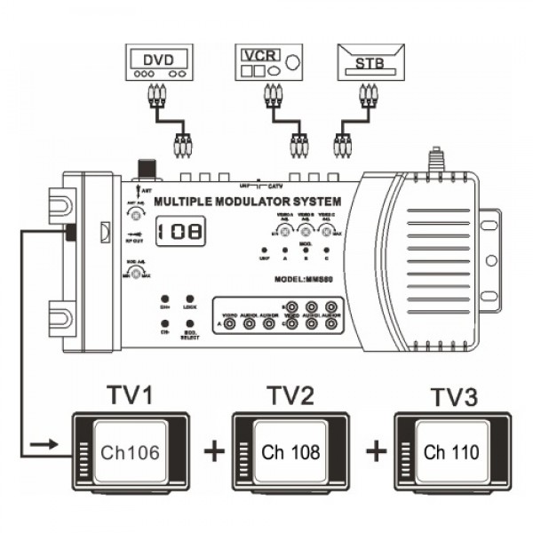 MMS80 Home UHF Modulator Optional PAL/NTSC Multiple Modulation System CATV UHF Signal Amplifier 100~240V EU Plug Compact Alumini